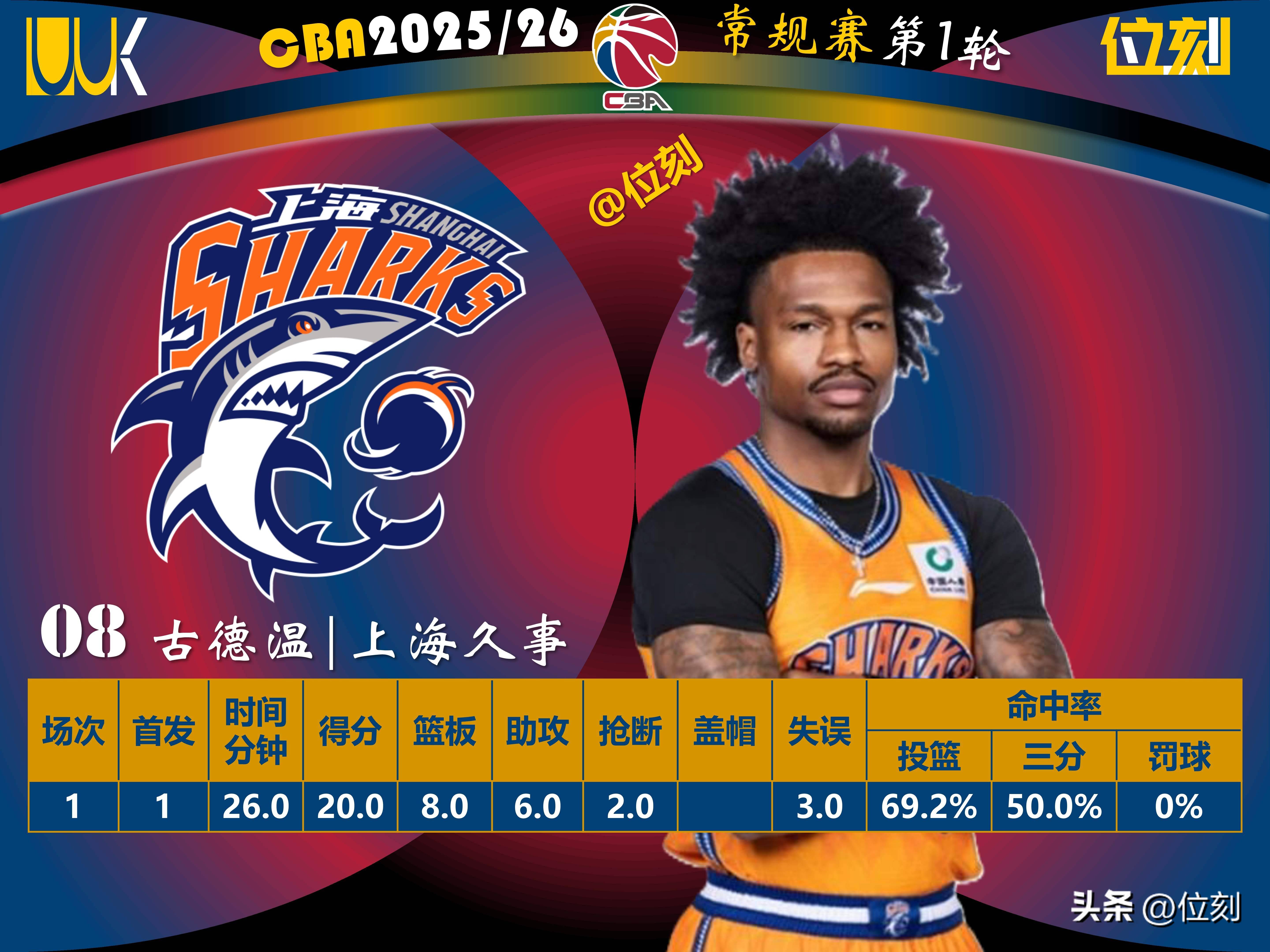 九游体育下载-窗口期尤文图斯备战CBA季后赛Scout连续五场比赛得分超过伤愈复出，布鲁克林篮网清晨外线爆发看傻球迷